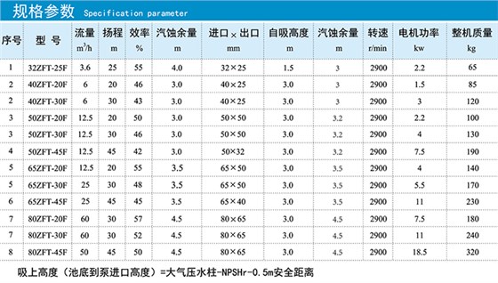 zft参数