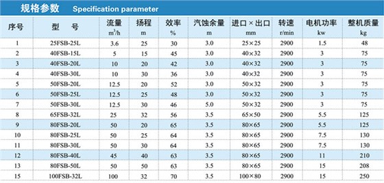 fsb-l氟塑料离心泵性能图