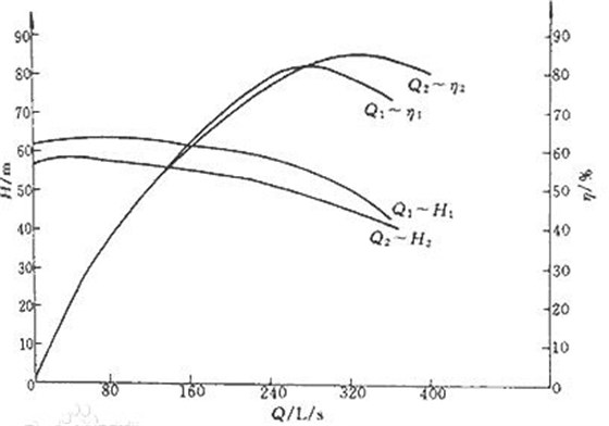 水泵性能曲线