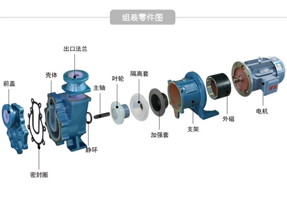 zft氟塑料自吸磁力泵组装结构图