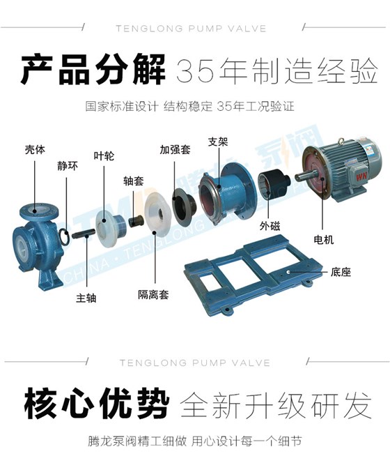 高温磁力泵分解图