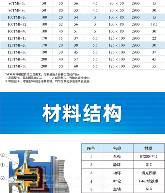 材料结构