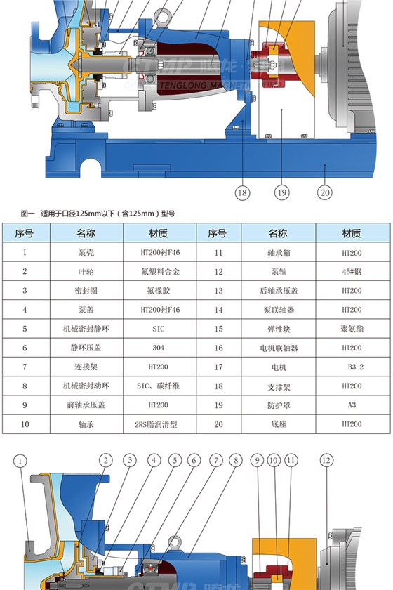 氟塑料离心泵结构材料