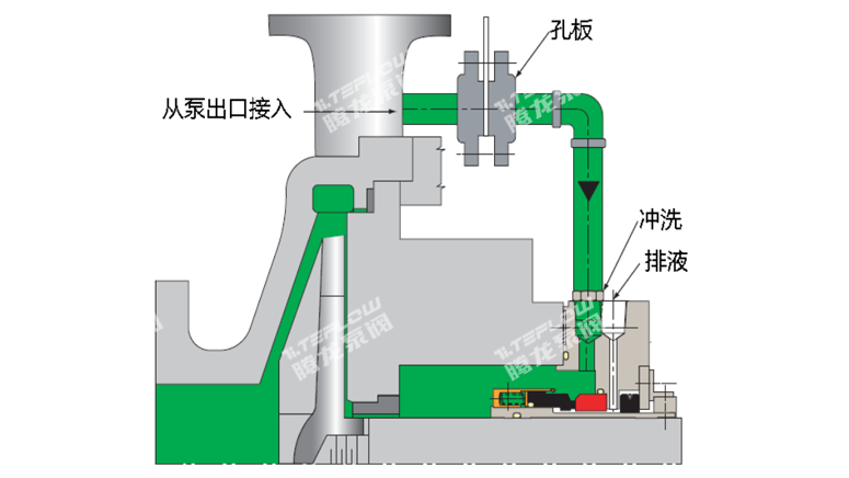 耐腐蚀离心泵：api682 plan11冲洗方案的综述与实际应用