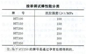 灰口铸铁抗拉强度