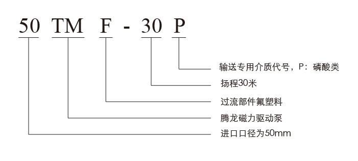 型号意义