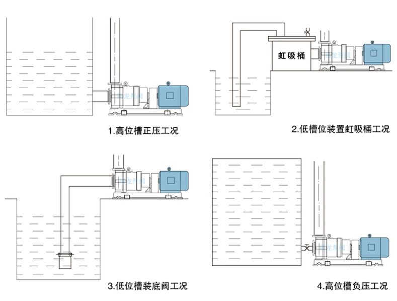 氟塑料磁力泵安装