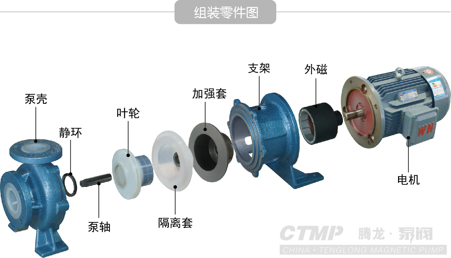 衬氟磁力泵组装结构图