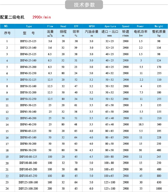 ihf磷酸离心泵技术参数