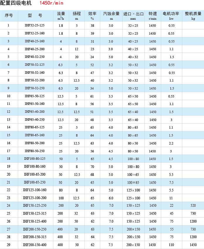 ihf磷酸离心泵技术参数