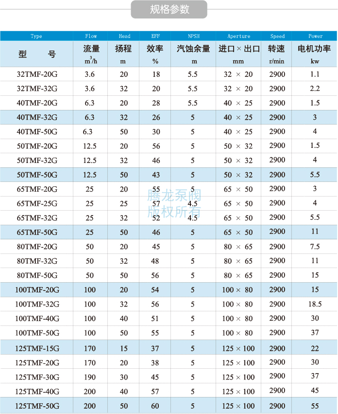 高温浓硫酸磁力泵参数