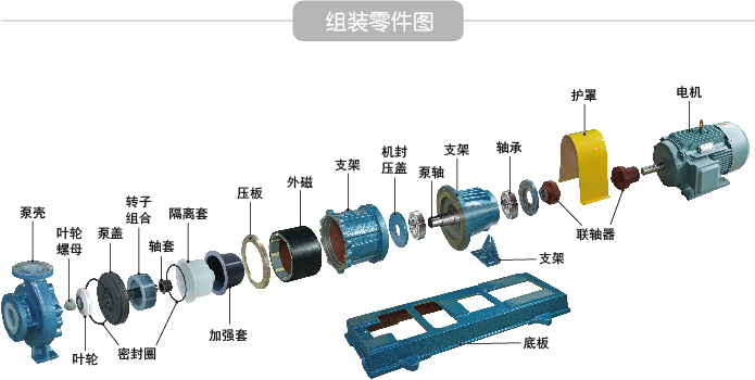 cqb-fa氟塑料磁力泵结构图