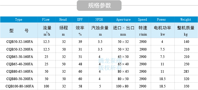 cqb-fa氟塑料磁力泵技术参数