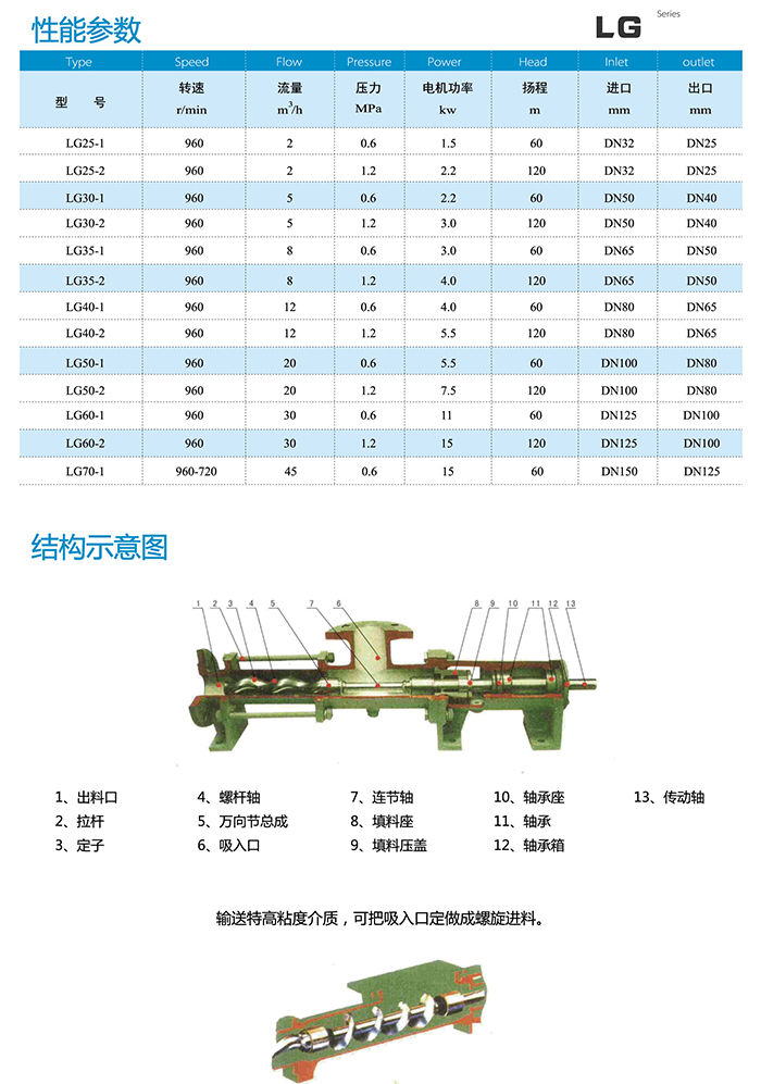 性能参数