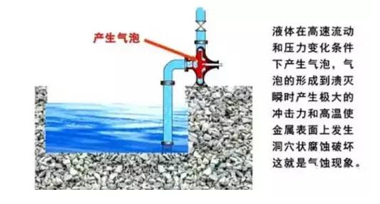 离心泵的汽蚀和气缚