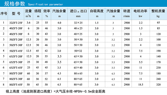 硫酸自吸泵参数