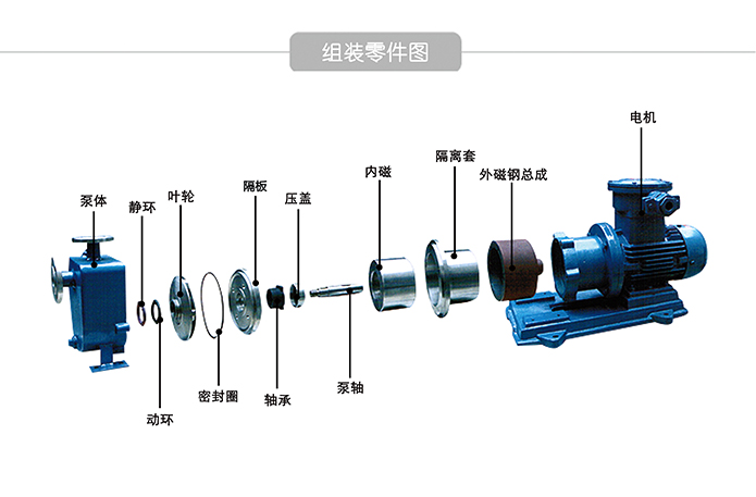 zcq不锈钢磁力自吸泵零件结构