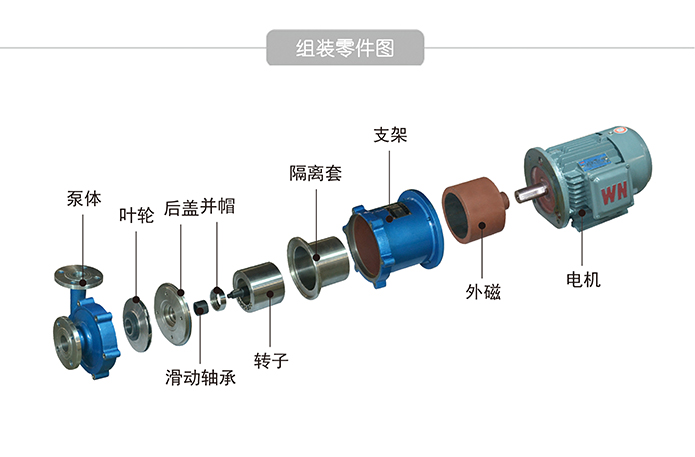 cq氨水磁力泵结构图