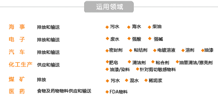 电动隔膜泵价格