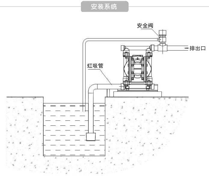 电动隔膜泵安装