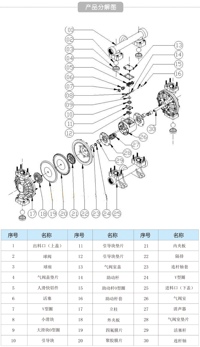 气动隔膜泵结构图