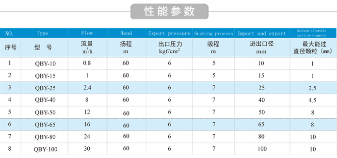 气动隔膜泵性能参数