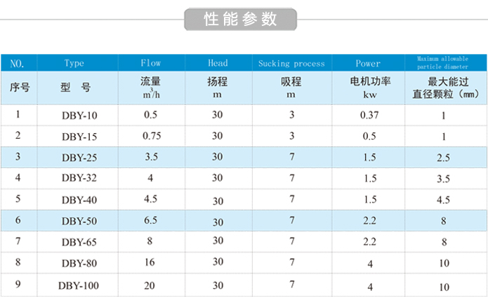 电动隔膜泵性能参数