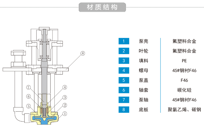 氟塑料液下泵结构图