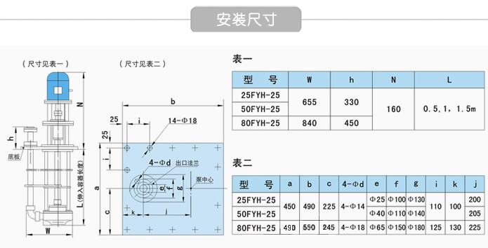 氟塑料液下泵安装尺寸