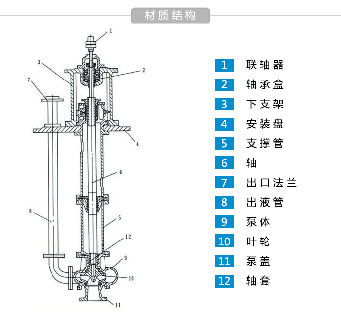 不锈钢液下泵结构图