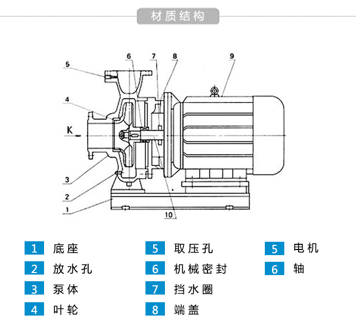 卧式管道泵结构