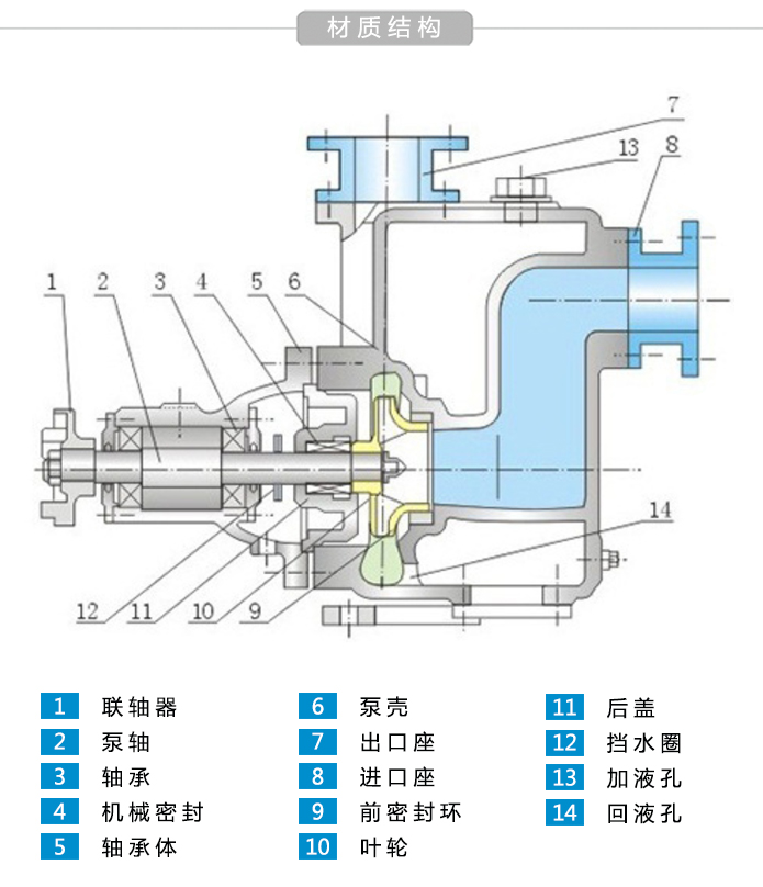 zw无阻塞自吸泵结构图