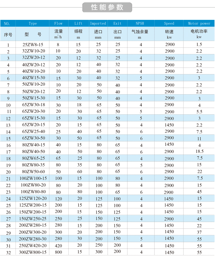 zw自吸泵性能参数