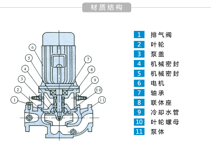 isg管道泵结构图