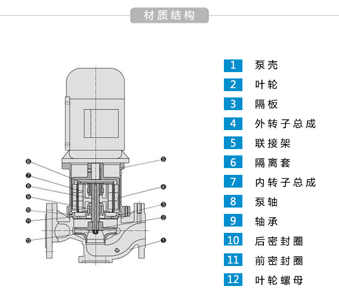 磁力管道泵零件图