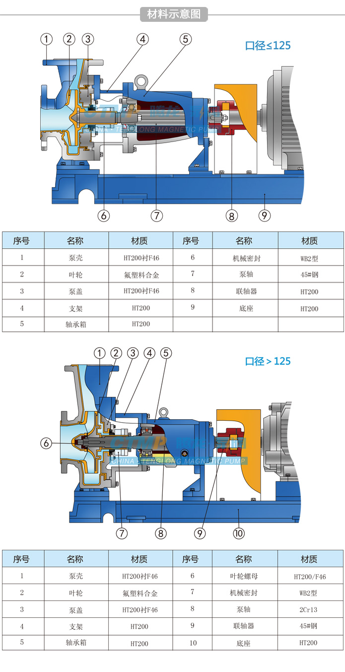 硝酸离心泵结构材料