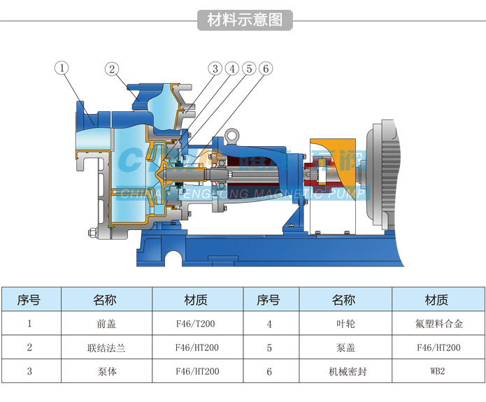 fzb氟塑料自吸泵结构材料