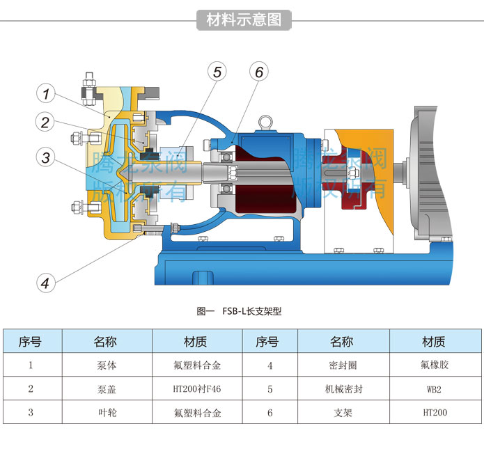 fsb氟塑料合金离心泵结构材料