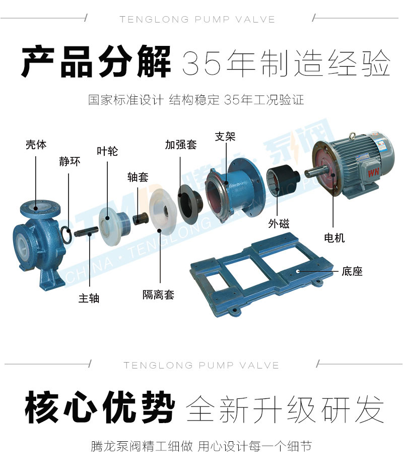 氟塑料磁力泵结构图