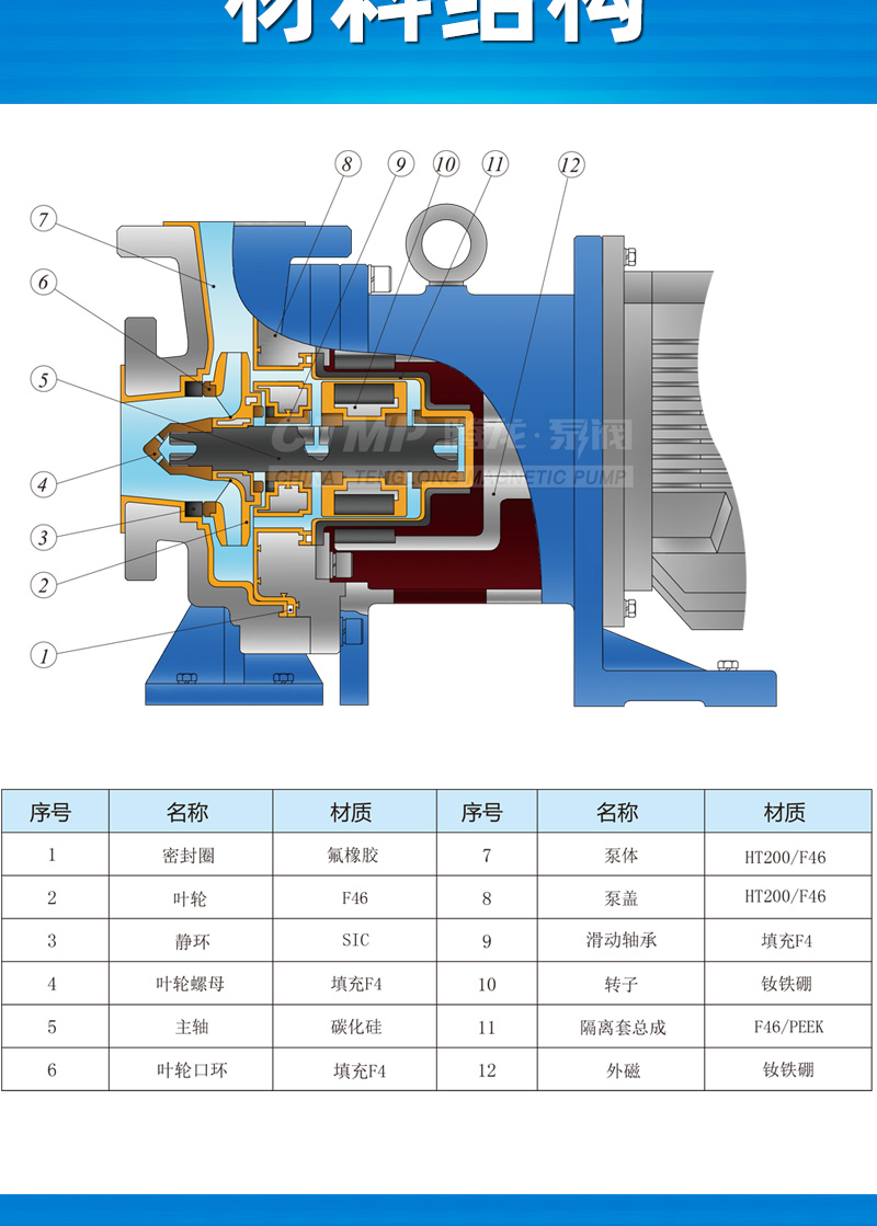 结构材料