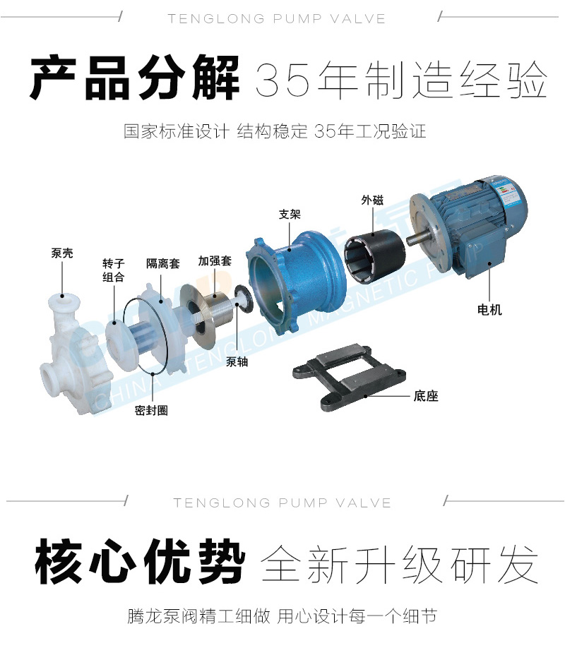 cqb全氟磁力泵分解图