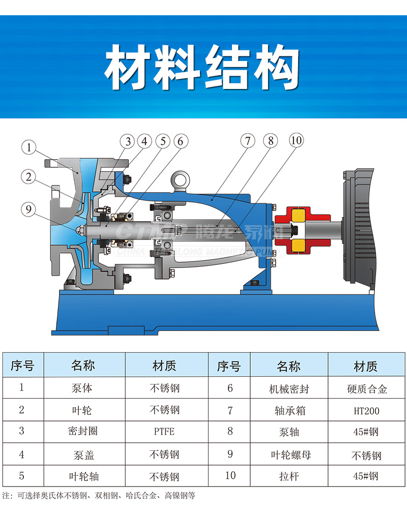 结构材料