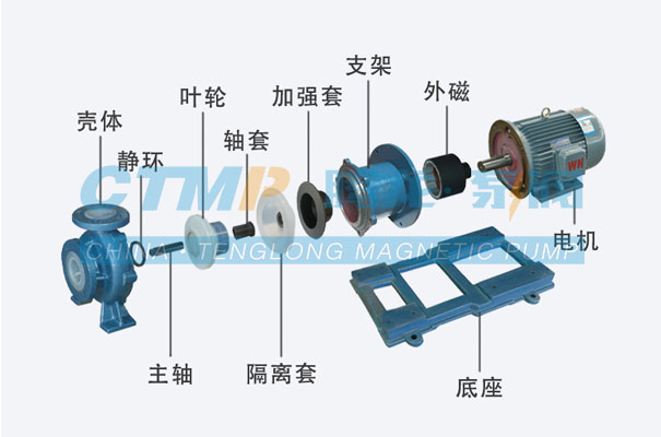 氟塑料磁力泵结构图