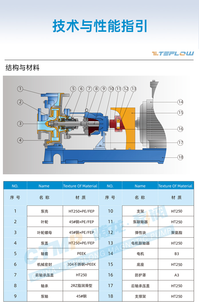 料浆泵结构材料图