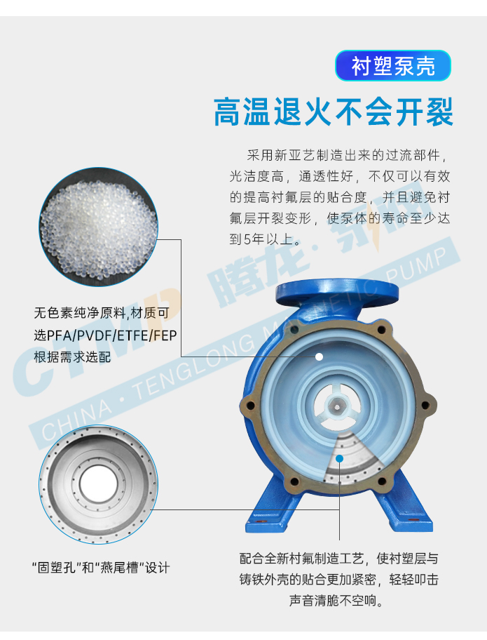 cqb-ft衬氟磁力泵泵壳